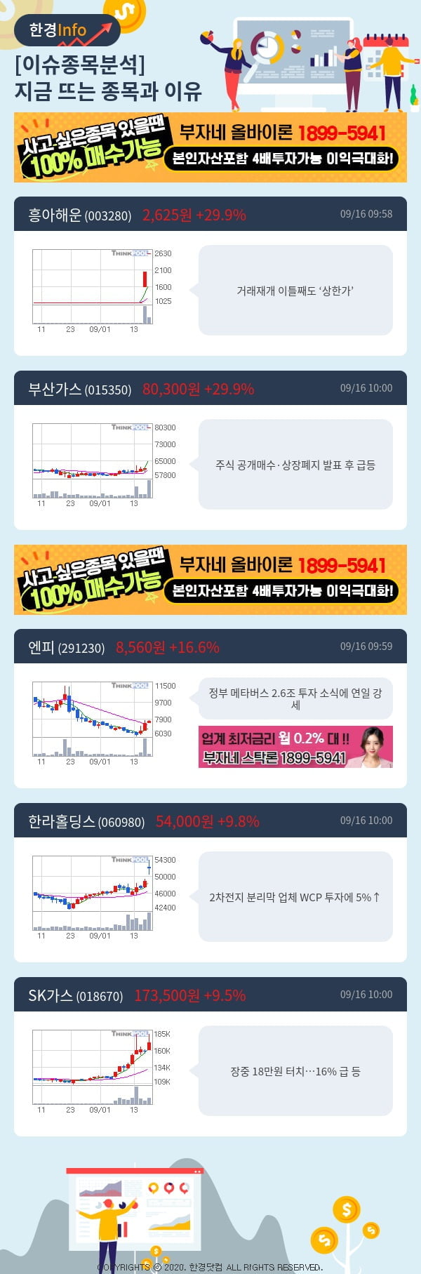 [핫클릭]이슈종목분석-지금 뜨는 종목과 그 이유는?