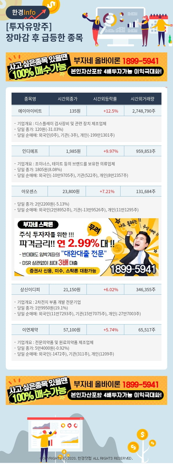 [핫클릭]투자유망주-어제 장마감 이후 급등한 종목 에이아이비트, 인디에프