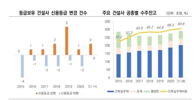 자료=한국신용평가