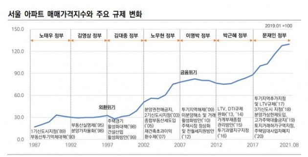 자료=한국신용평가