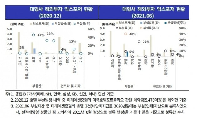 자료=한국기업평가