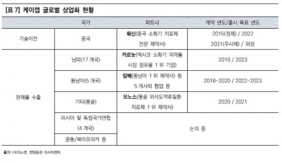 “HK이노엔, 케이캡 매출 크게 늘 것…현재 저평가”