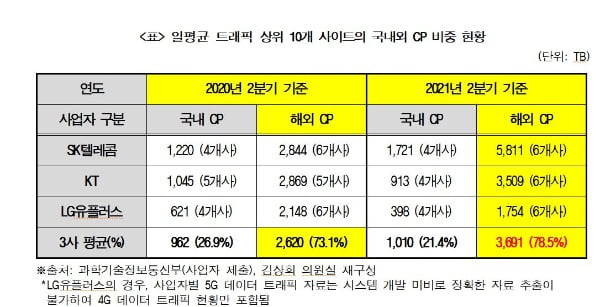 김상희 의원실