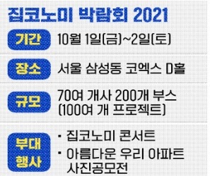 "코로나 이후 부동산 새 이정표 제시"…집코노미 박람회 '팡파르'