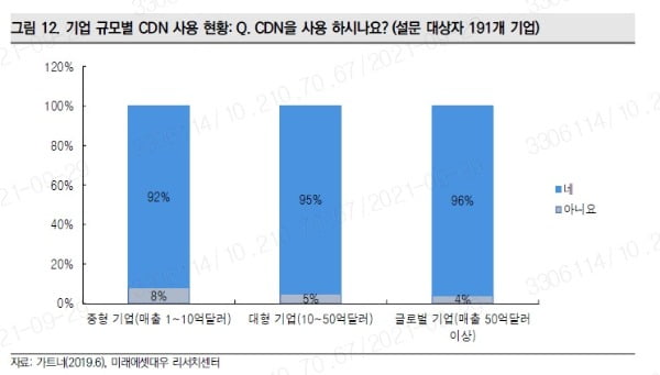 [애널리스트 칼럼] 메타버스에 투자하려면 CDN 관련 기업 주목해야