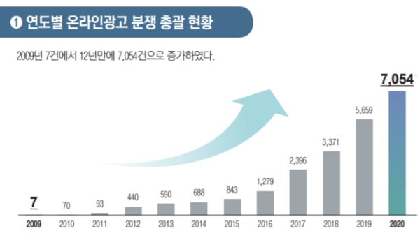 [단독] "월 5만원에 네이버 최상단 고정"…초짜 사장만 등쳤다