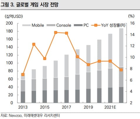 게임엔진 개발 업체로 변신한 유니티…"이젠 메타버스 선구자"