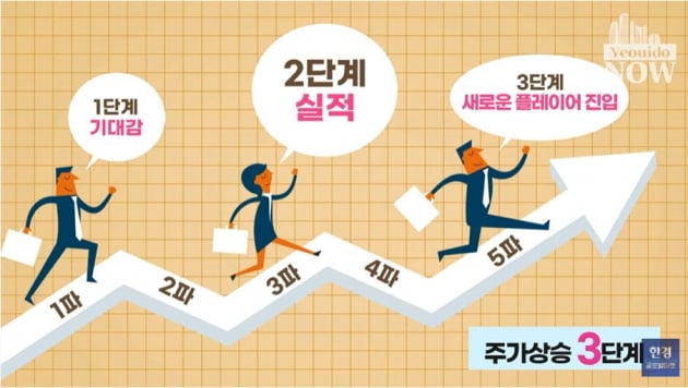 헤지펀드가 삼성전자 매매타이밍 잡는 방법 [허란의 경제한끼]