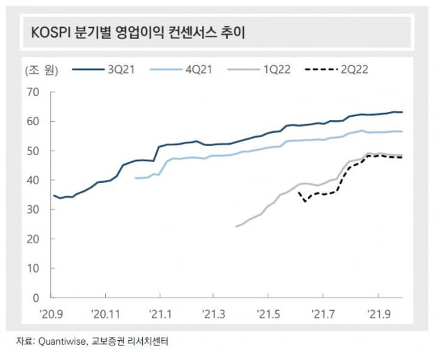 자료=교보증권