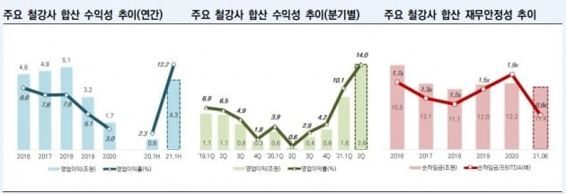 자료=한국신용평가