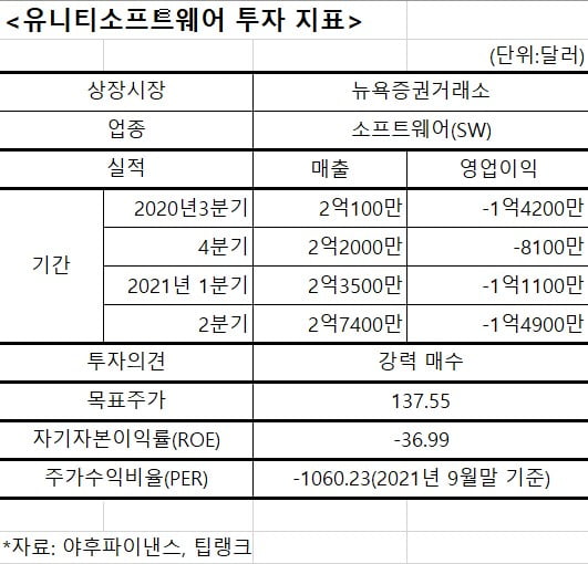 게임엔진 개발 업체로 변신한 유니티…"이젠 메타버스 선구자"