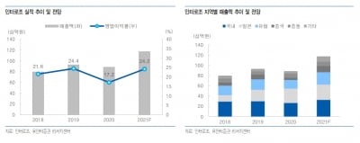 “인터로조, 콘택트렌즈 시장서 성장성·수익성 확보”