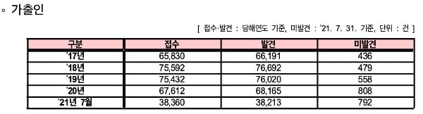 '오징어게임' 참가인원의 두 배…지난해 성인 808명 사라졌다