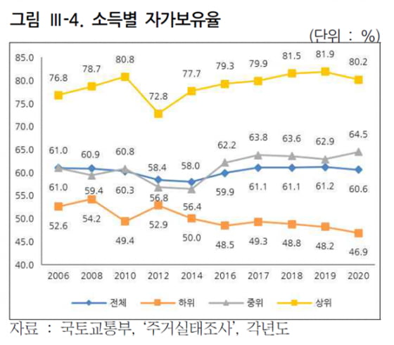 [단독] 서울 아파트 평당 2000만원 뛸 때 지방은 '200만원' 올랐다