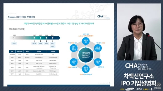 차백신연구소 “2023년 B형간염 치료백신 기술이전 및 흑자전환 목표”