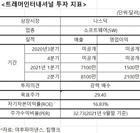 "월스트리트저널에 광고 나오면 이 기업이 돈 번다"...세계 유일 ‘앤드투앤드’ 애드테크