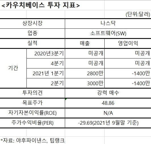 빅데이터 시대 최대 수혜주...“몽고DB 대비 저평가”