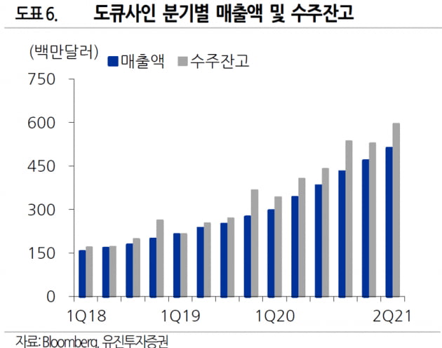 美 전자서명 점유율 75% 도큐사인..."코로나 이후에도 성장 가능성"