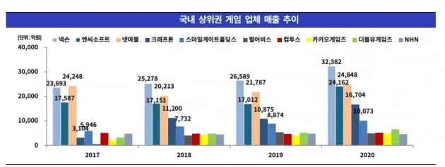 자료=한국기업평가