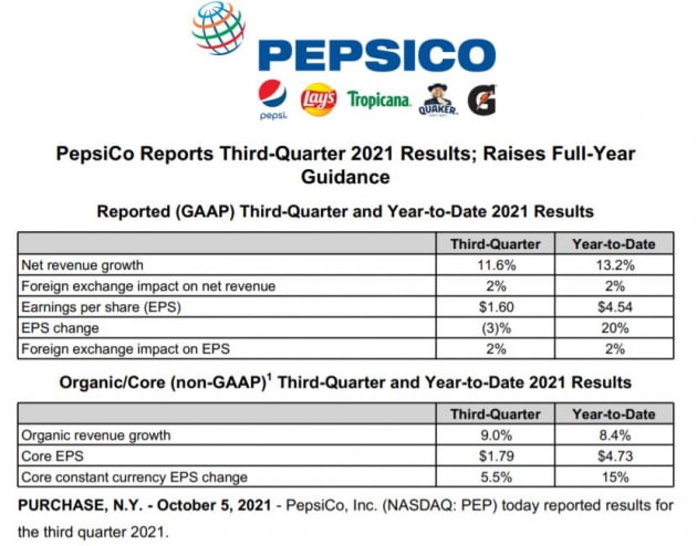 [김현석의 월스트리트나우] 펩시코 실적에서 알 수 있는 네 가지