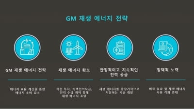 목표 앞당긴 GM "2025년까지 美사업장 전력 모두 재생에너지로"