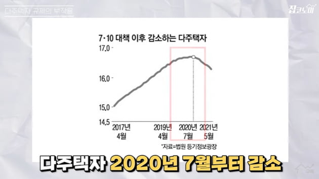 "단단히 미쳐버린 집값, 정말 큰일"…거래 절반이 신고가 [집코노미TV]