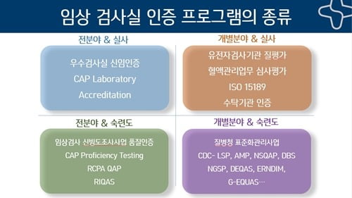 전유라 GC녹십자의료재단 진단검사의학부 전문의 발표자료/ 사진 제공=GC녹십자의료재단