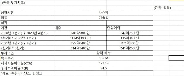 아이폰→플랫폼→AR 회사로…끊임없이 성장하는 애플