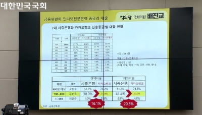 고승범 "인터넷은행, 중금리대출은 기대에 못 미쳤다"