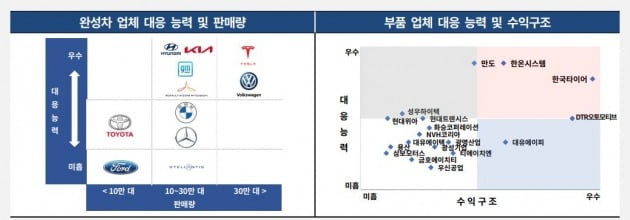 자료=한국기업평가