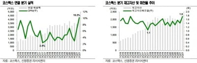 “코스맥스, 3분기 실적 호조 이어갈 것…목표가 ↑ ”