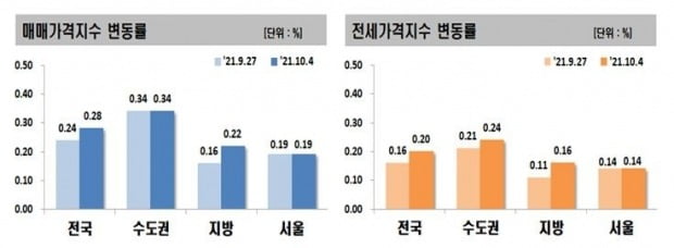 사진=한국부동산원