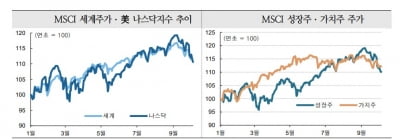 해외 IB들 "주식시장, 강한 단기 반등 기대 어려워"