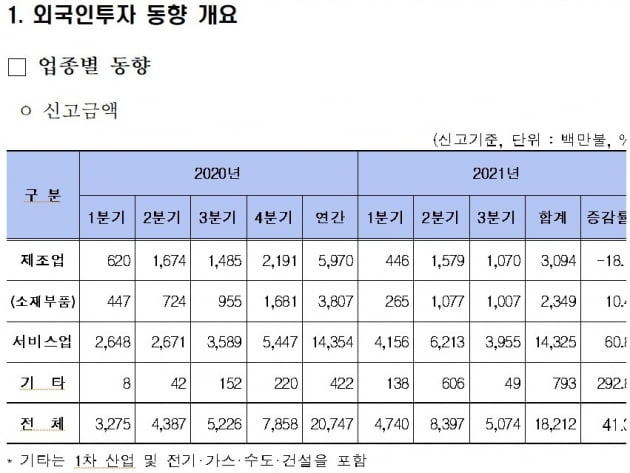 산업통상자원부 제공