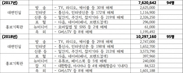 단위: 천원