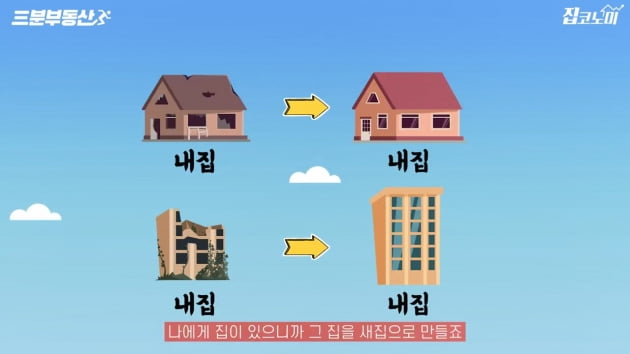 [집코노미TV] 집값 올라도 쪽박 차는 부동산