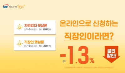 SBI저축은행, 금리 1.3% 낮춘 '온라인 햇살론' 공급 확대