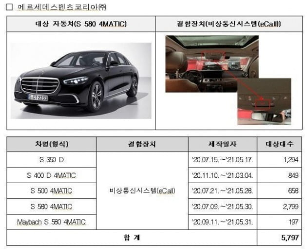 벤츠 S 580 4MATIC (리콜 대상) / 사진 = 국토부 제공 (연합뉴스) 