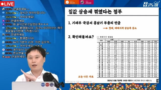 집값 상승세, 정부 말대로 정말 꺾였을까요 [집코노미TV]