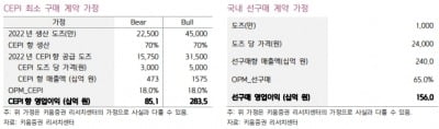 “SK바사, 3분기 실적 예상치 밑돌 것…노바백스 승인 지연”