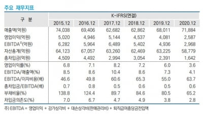 [비상장사 탐구생활]현대엔지니어링 기업가치 10조원...상장을 위한 조건들