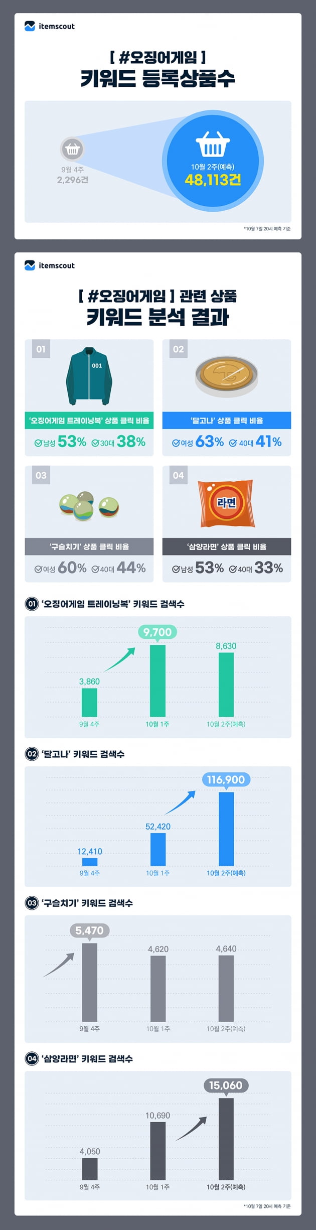 '오징어게임' 할로윈도 접수했다…초록색 운동복 가격 얼마?