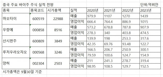 마오타이의 귀환…헝다사태·전력난에 中 소비재를 주목하는 이유 [강현우의 베이징나우]