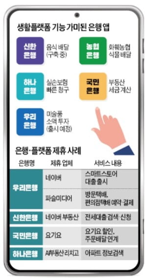 "이렇게 가려운 곳 긁어주다니…" 은행 모바일 앱 '파격 변신'