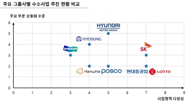 자료=한국신용평가