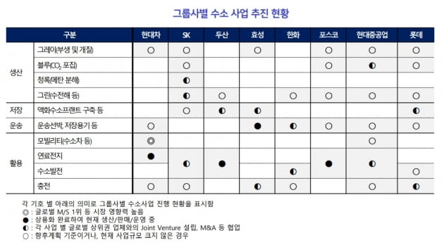 자료=한국신용평가