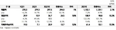 “한미약품, 3분기 호실적·포지오티닙 허가 신청 기대”