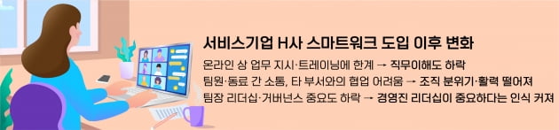 "재택근무 장점 없어" 넷플릭스 CEO 주장 실증사례 보니…