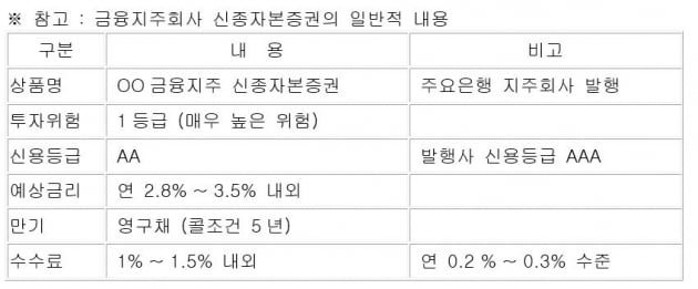 안전성+수익성 '은행 신종자본증권'을 아시나요[하박사의 쉬운 펀드]