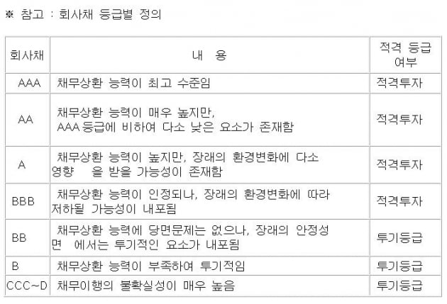 안전성+수익성 '은행 신종자본증권'을 아시나요[하박사의 쉬운 펀드]